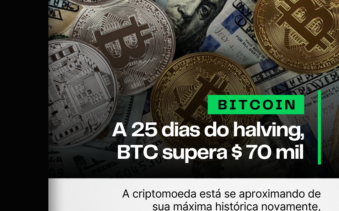 A 25 dias do halving, Bitcoin ultrapassa de novo o preço de 70 mil dólares